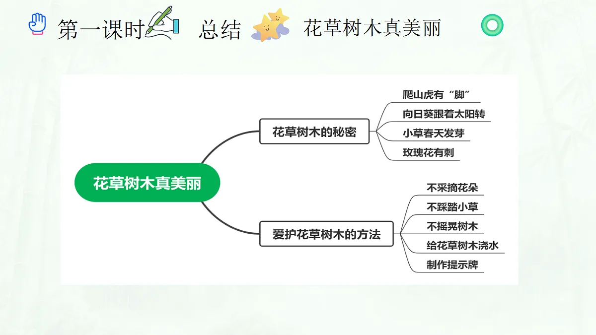 《6 爱护动植物》教学课件第8页