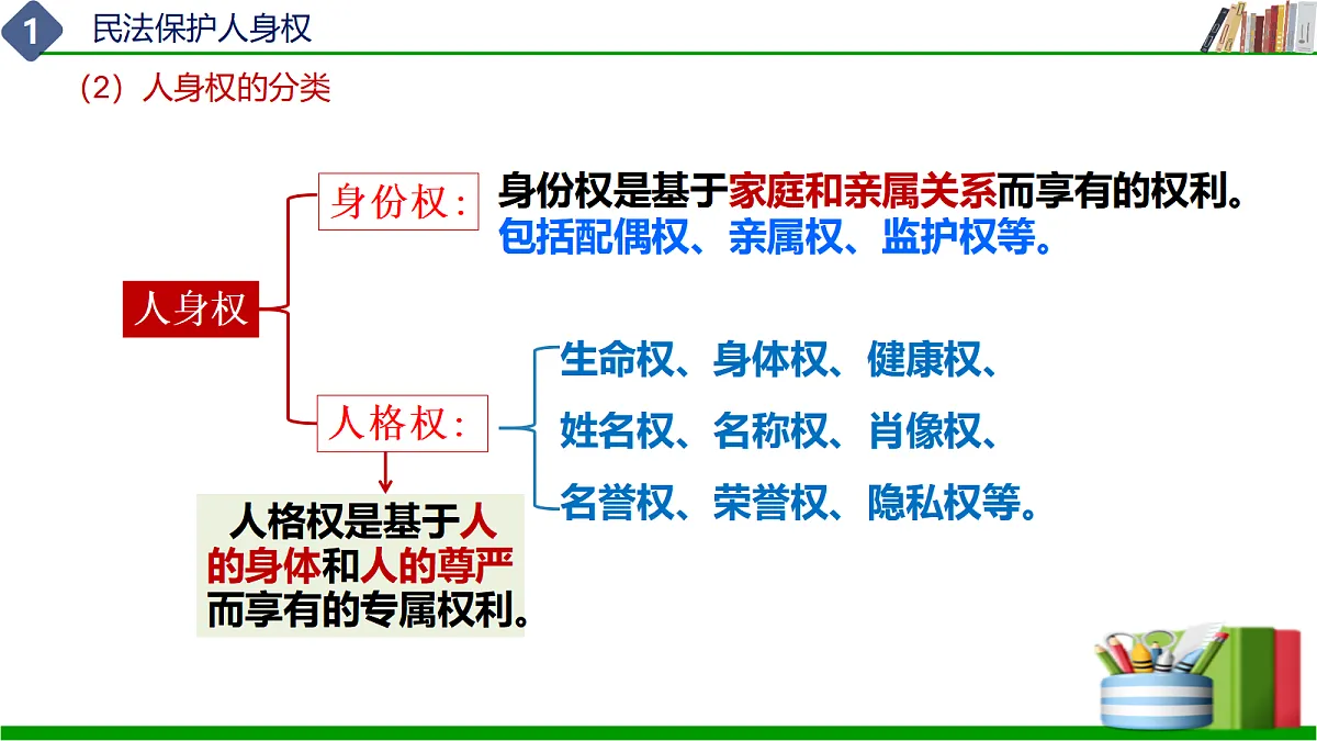 第11课 依法从事民事活动 第二框(课件)-【中职专用】2025-2026学年中职思政《职业道德与法治》（高教版2023·基础模块）第6页