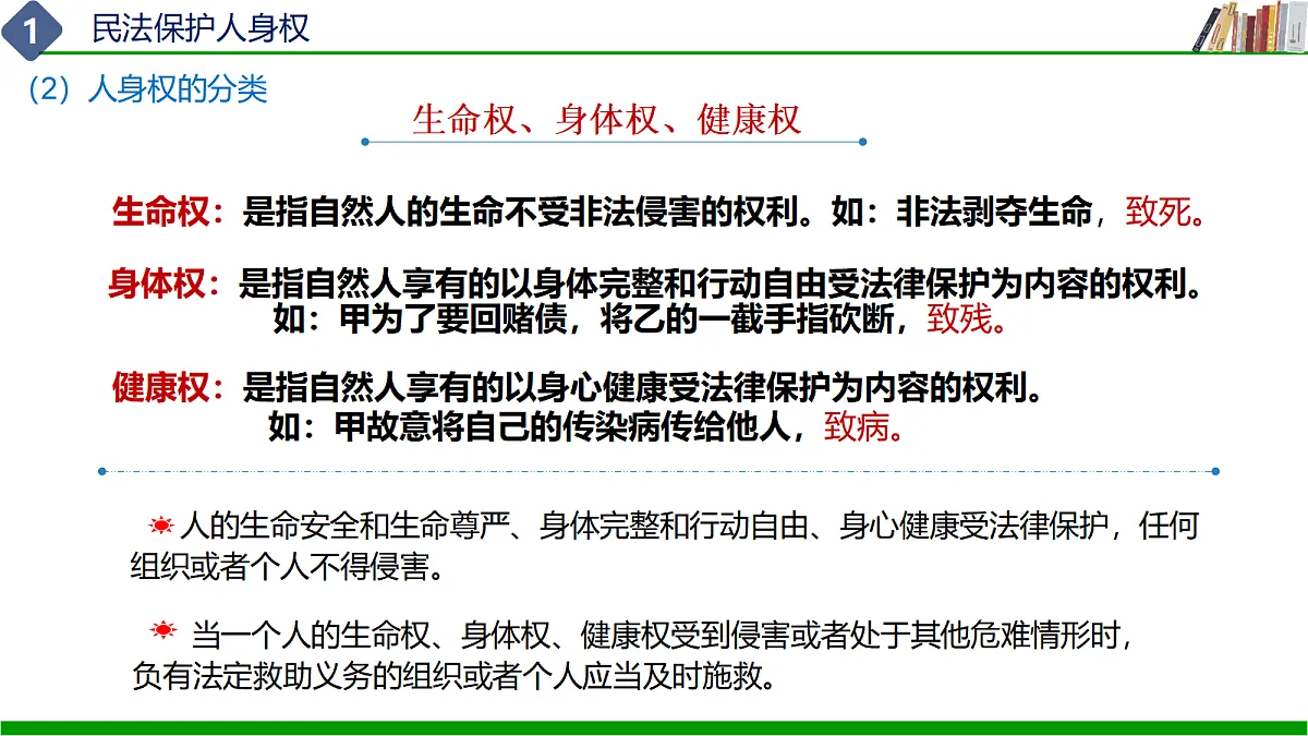 第11课 依法从事民事活动 第二框(课件)-【中职专用】2025-2026学年中职思政《职业道德与法治》（高教版2023·基础模块）第7页