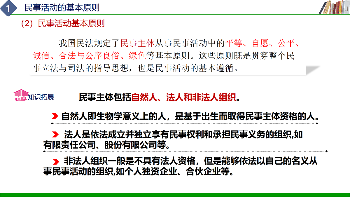 第11课 依法从事民事活动 第一框(课件)-【中职专用】2025-2026学年中职思政《职业道德与法治》（高教版2023·基础模块）第7页
