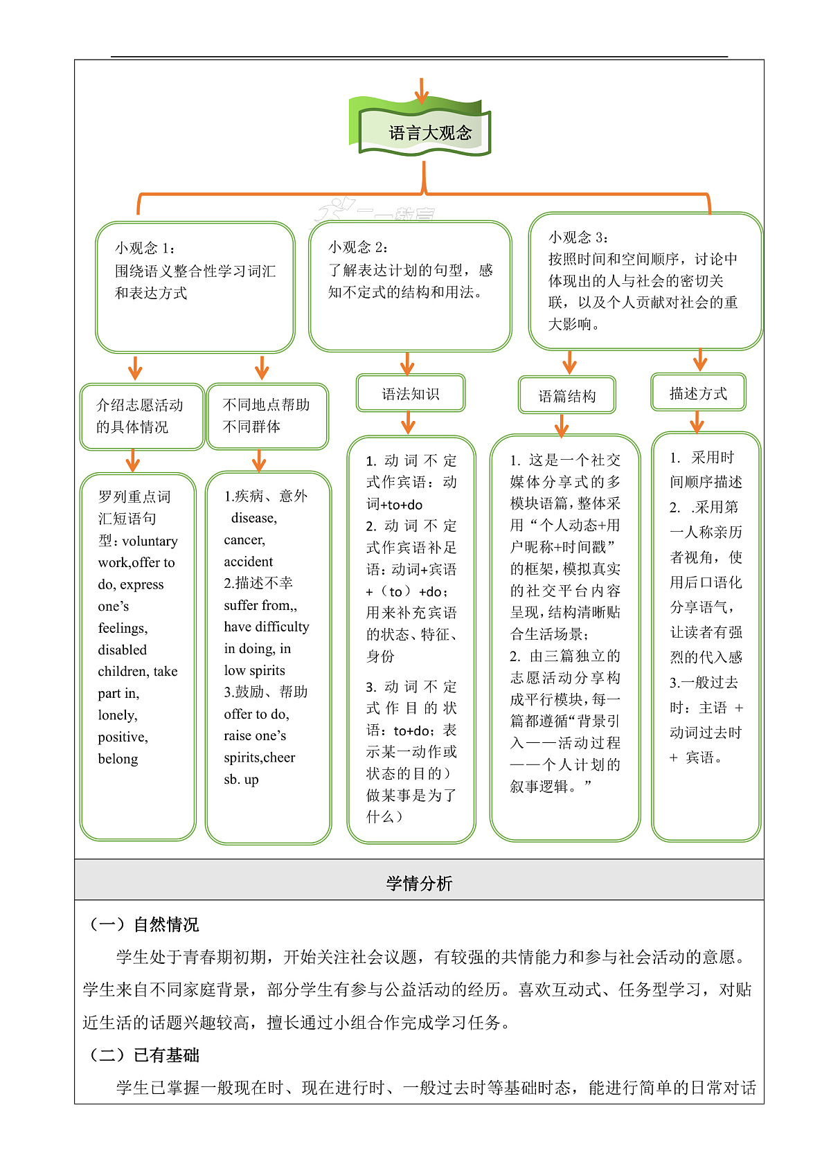 【教学评一体化】Unit 1 Helping those in need大单元整体教学分析-沪教牛津八上第3页