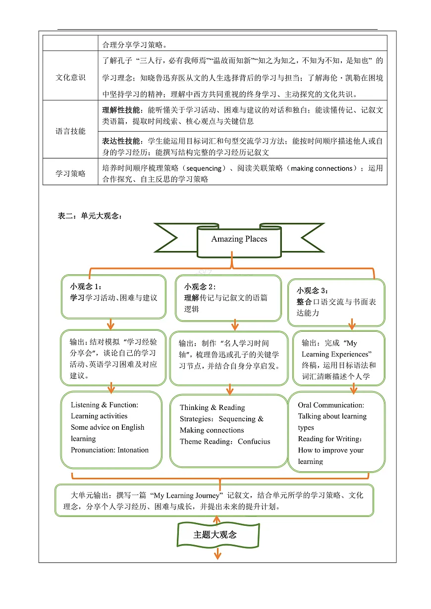 【教学评一体化】Unit7 Be a Better Learner! 大单元整体教学分析（表格式）第2页