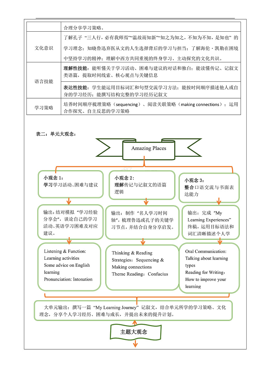 【教学评一体化】Unit7 Be a Better Learner! 大单元整体教学分析（表格式）第2页