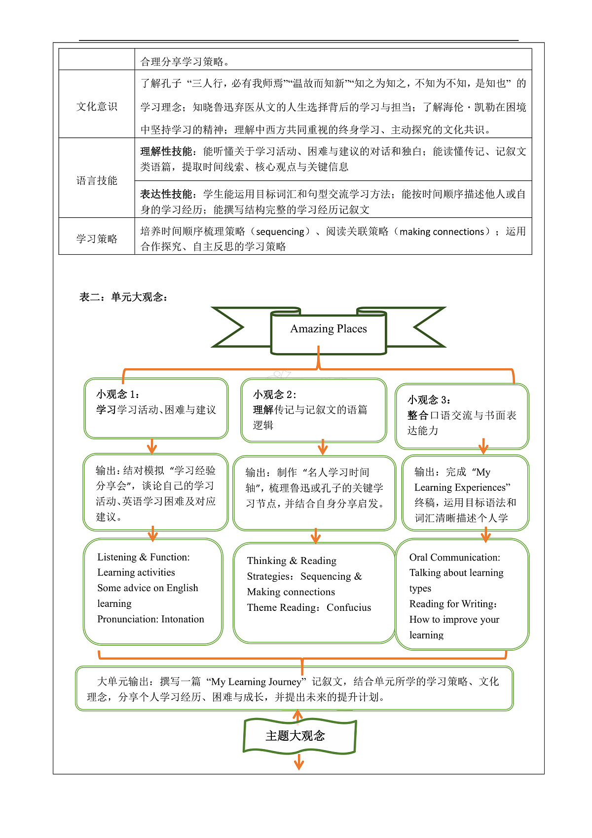 【教学评一体化】Unit7 Be a Better Learner! 大单元整体教学分析（表格式）第2页