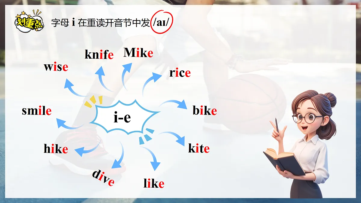 Unit 3 课时 2 Section A Pronunciation第7页