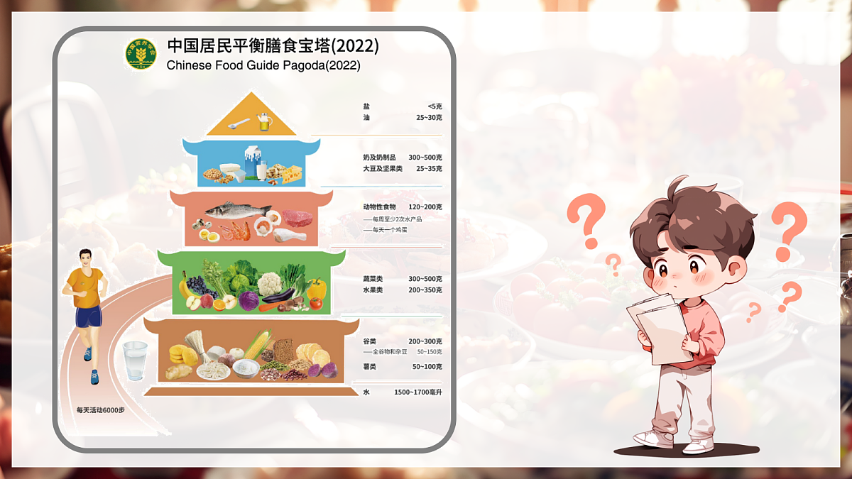 Unit 4 课时 7 Reading plus第6页