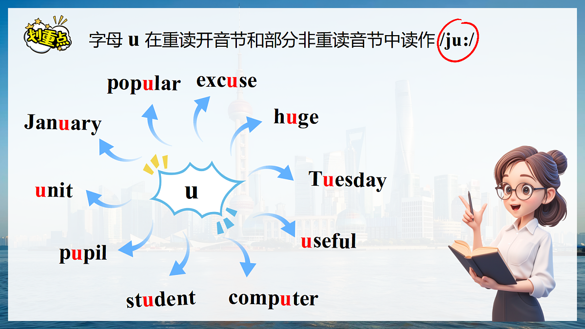 Unit 5 课时 2 Section A Pronunciation第7页
