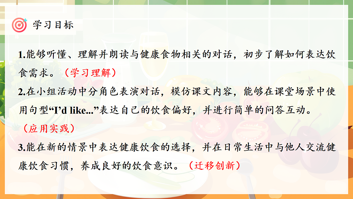 Unit 4 课时 1 Part A Let's talk & Let's play第3页