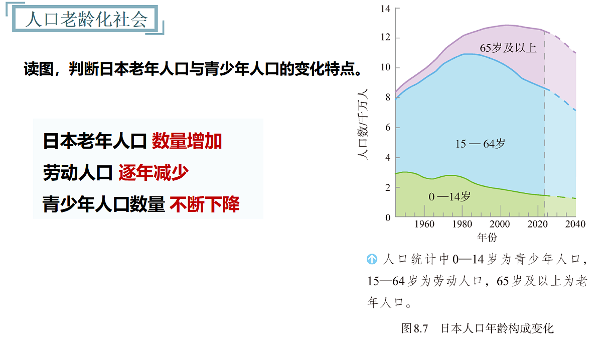8.1 日本 第2课时（教学课件）地理新教材人教版七年级下册(1)第6页