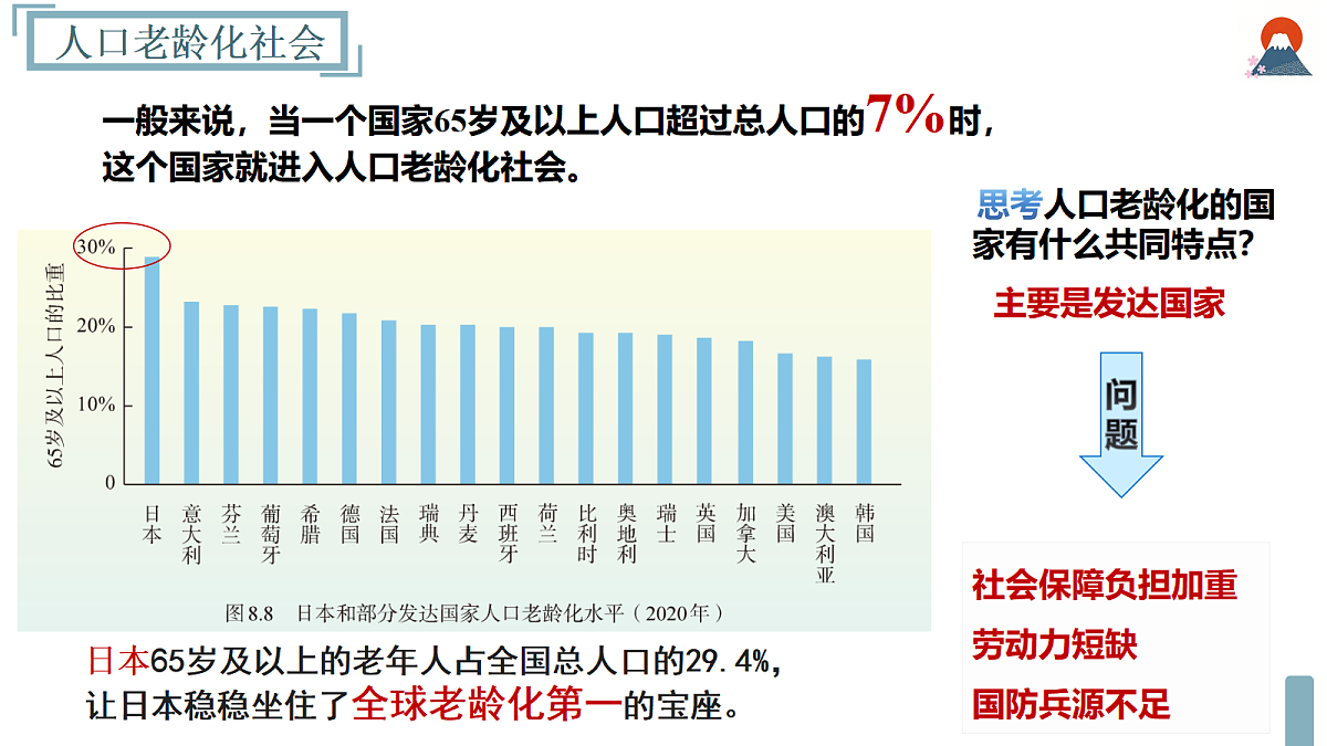8.1 日本 第2课时（教学课件）地理新教材人教版七年级下册(1)第7页