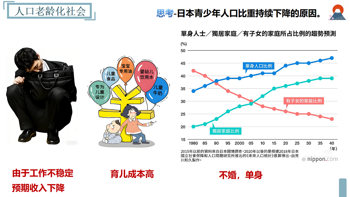 8.1 日本 第2课时（教学课件）地理新教材人教版七年级下册(1)第8页