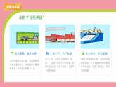13.珍惜水资源（课件）2025-2026学年粤教粤科版三年级科学下册
