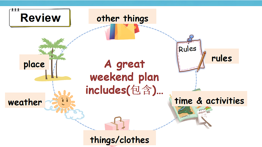 Revision 第2课时第2页