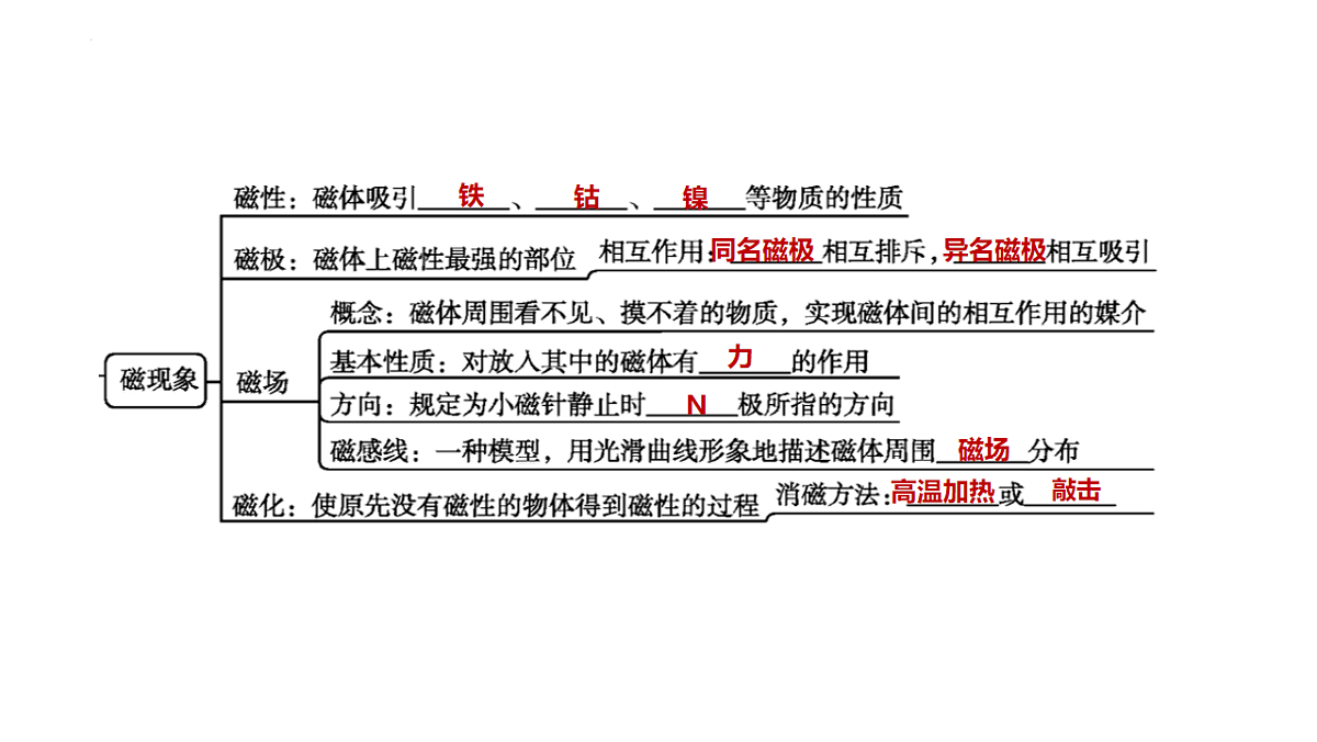 18003853第3页