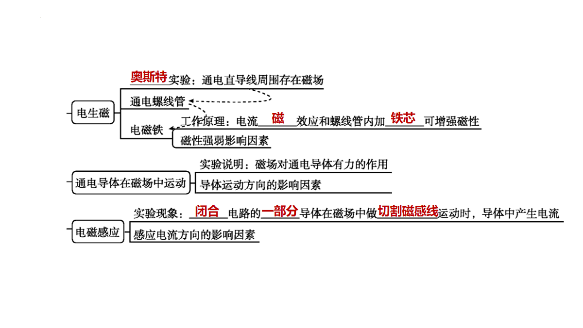 18003853第4页