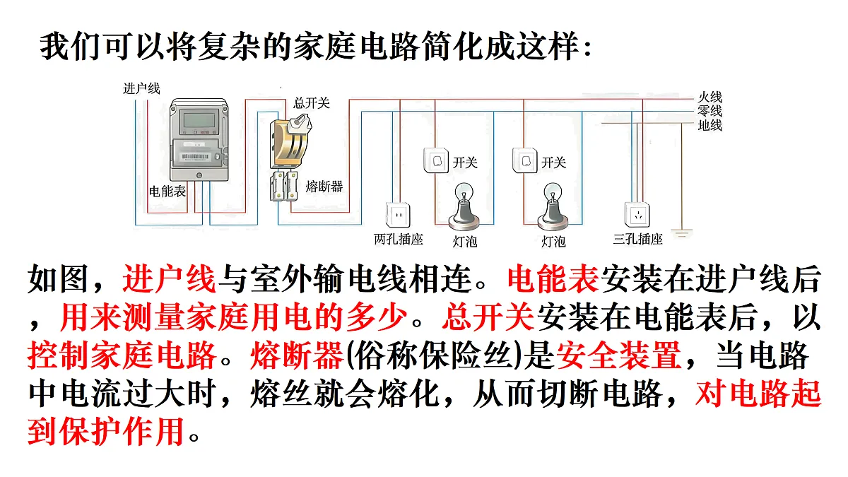 18.1　家庭电路第5页