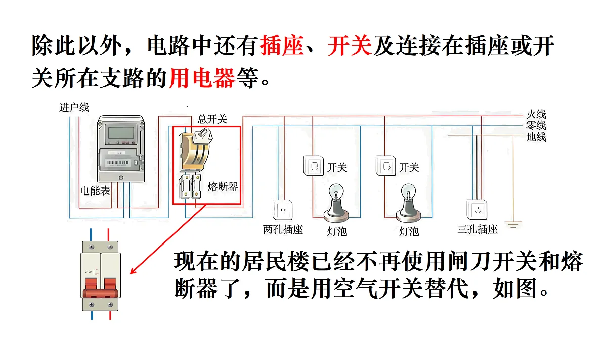 18.1　家庭电路第6页