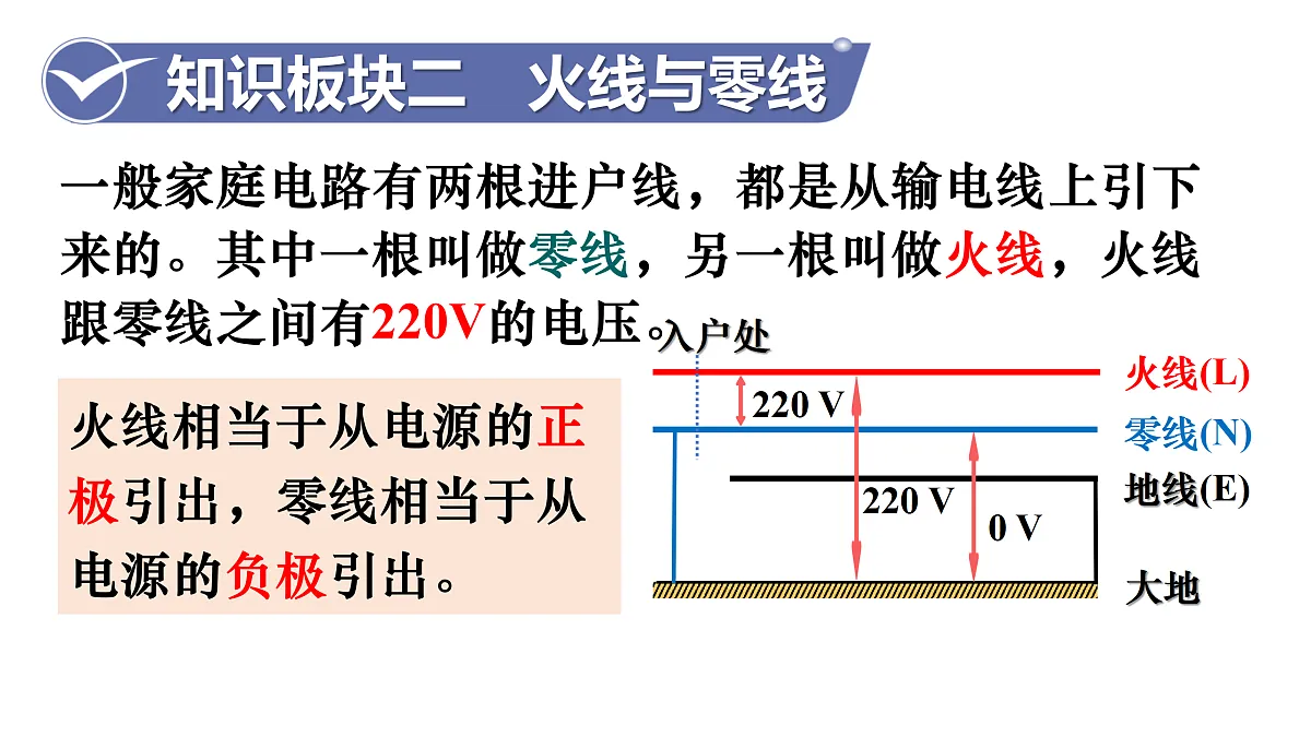 18.1　家庭电路第8页