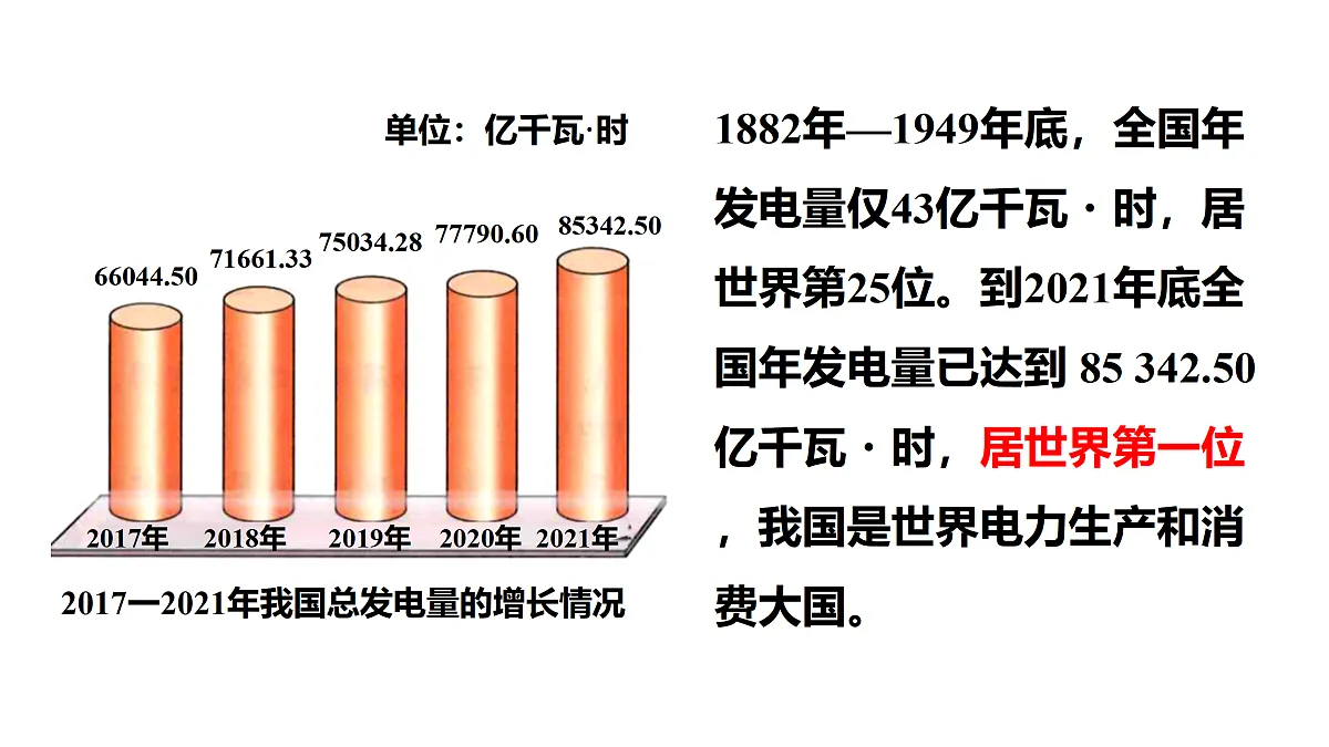 18.3　电能与社会发展第5页
