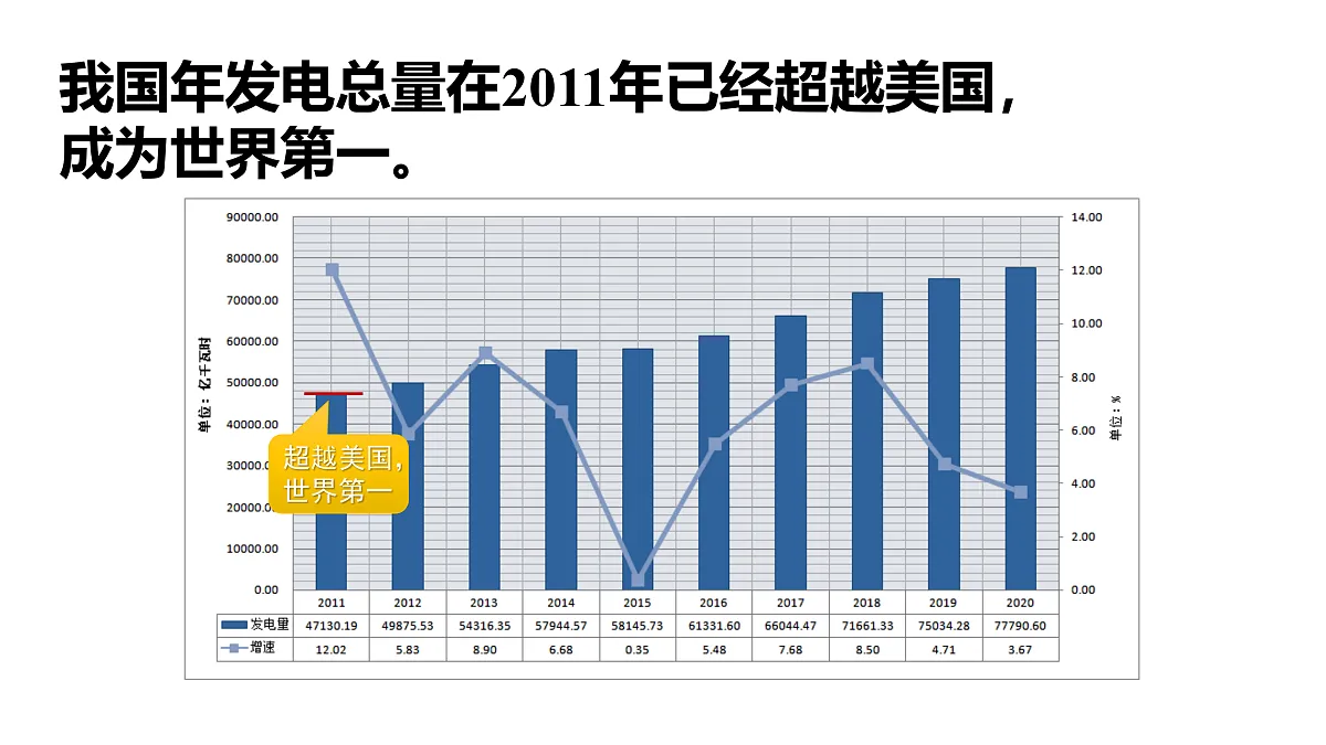 18.3　电能与社会发展第6页