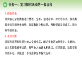 第八单元 第一章 第一节 生态因素影响生物的生活 第一课时 探究光对黄粉虫幼虫生活的影响（课件）济南版八年级生物下册