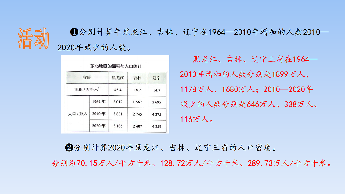 2026年春湘教版地理八年级下册第六章 第二节 东北地区的人口与城乡分布课件第4页