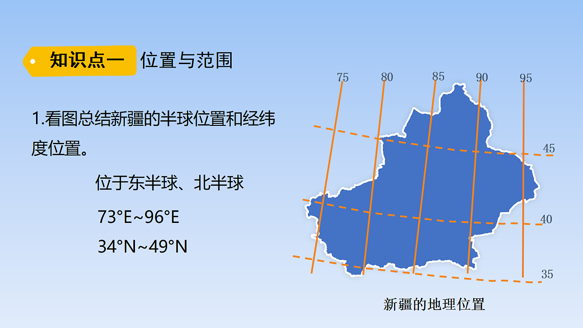 2026年春湘教版地理八年级下册第八章 第三节   新疆维吾尔自治区的地理概况与开发保护课件第3页