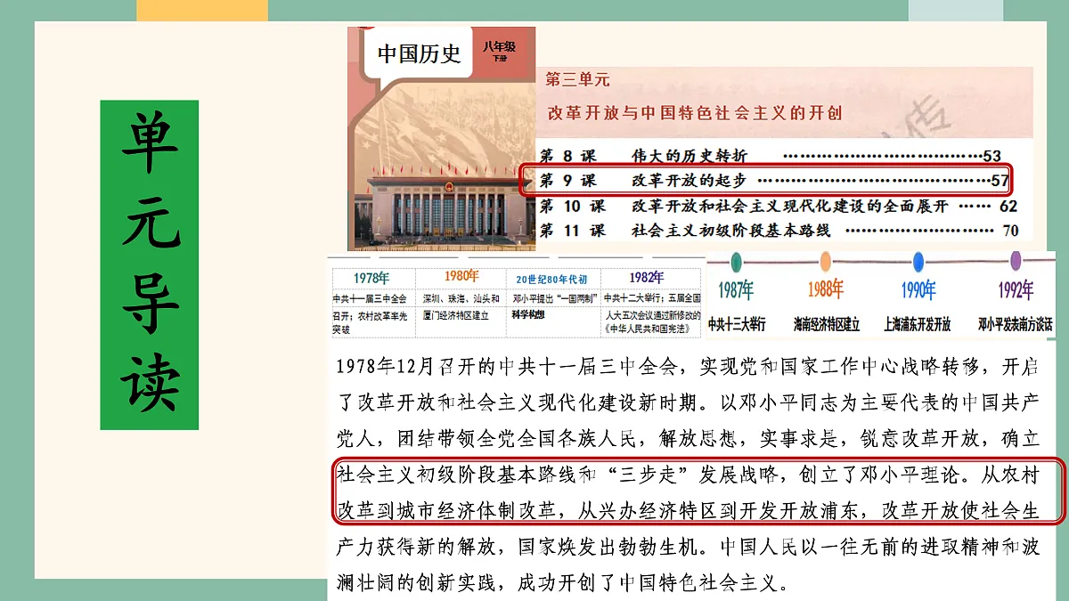 统编版历史八年级下册第9课 改革开放的起步（教学课件）第2页