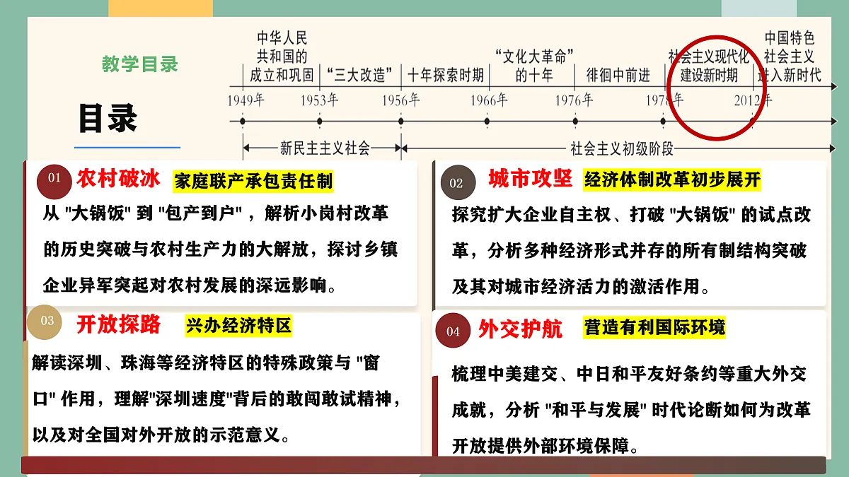 统编版历史八年级下册第9课 改革开放的起步（教学课件）第6页