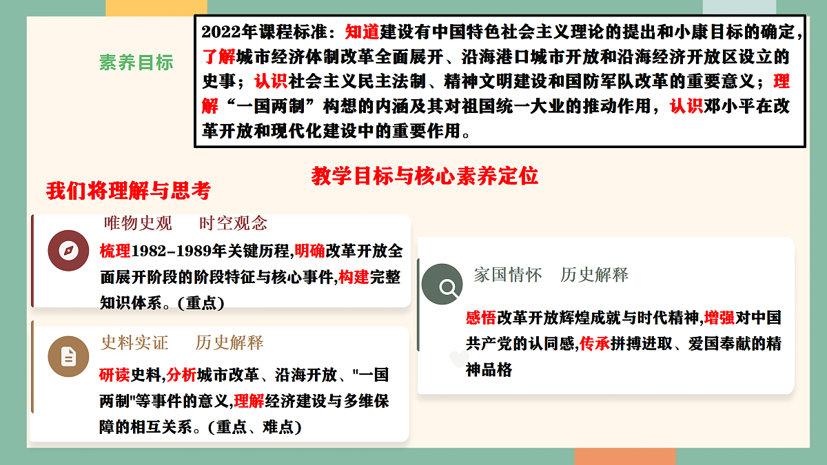 统编版历史八年级下册第10课 改革开放和社会主义现代化建设的全面展开（教学课件）第7页