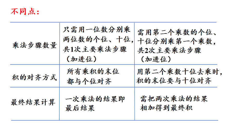 18005773第3页