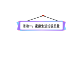 综合与实践  垃圾分类中的数学问题活动一  家庭生活垃圾总量 课件 苏教版数学三年级下册