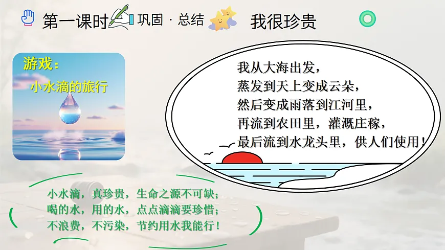 《7 小水滴的诉说》教学课件第6页