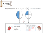 六 分数的初步认识 第2节 几分之一的大小比较（课件）2026年苏教版三年级数学下册