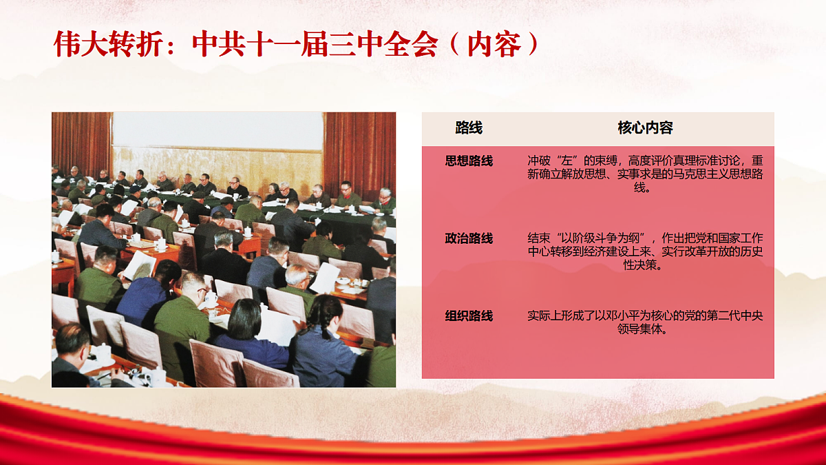 伟大的历史转折教学课件第8页