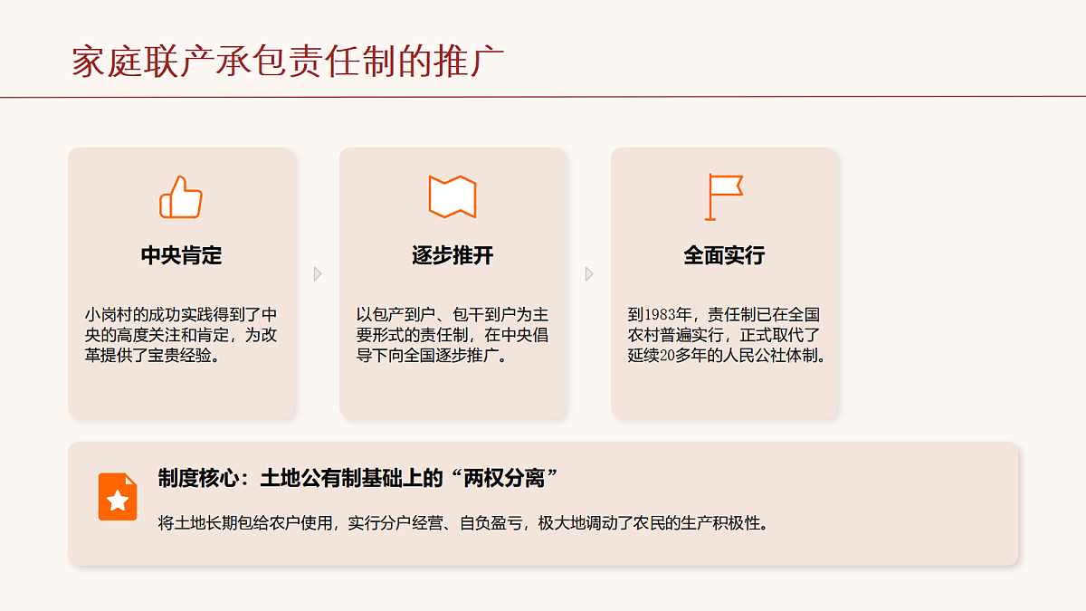 改革开放的起步教学课件第6页
