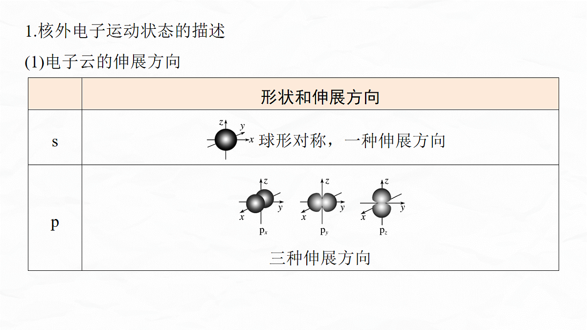 专题一　微点突破1　答题规范——基态原子(离子)电子排布式的书写第3页