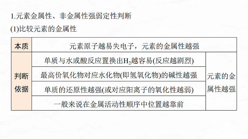 专题一　微点突破2　元素性质及金属性与非金属性　电离能、电负性比较规律第3页
