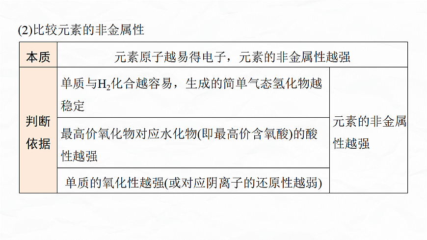 专题一　微点突破2　元素性质及金属性与非金属性　电离能、电负性比较规律第4页