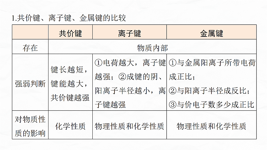 专题一　微点突破3　键参数及共价键的极性对物质性质的影响第3页