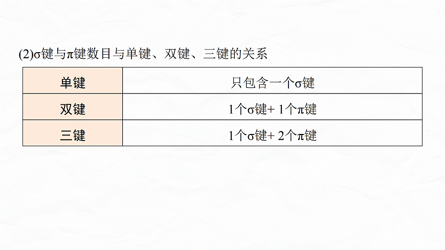 专题一　微点突破3　键参数及共价键的极性对物质性质的影响第5页