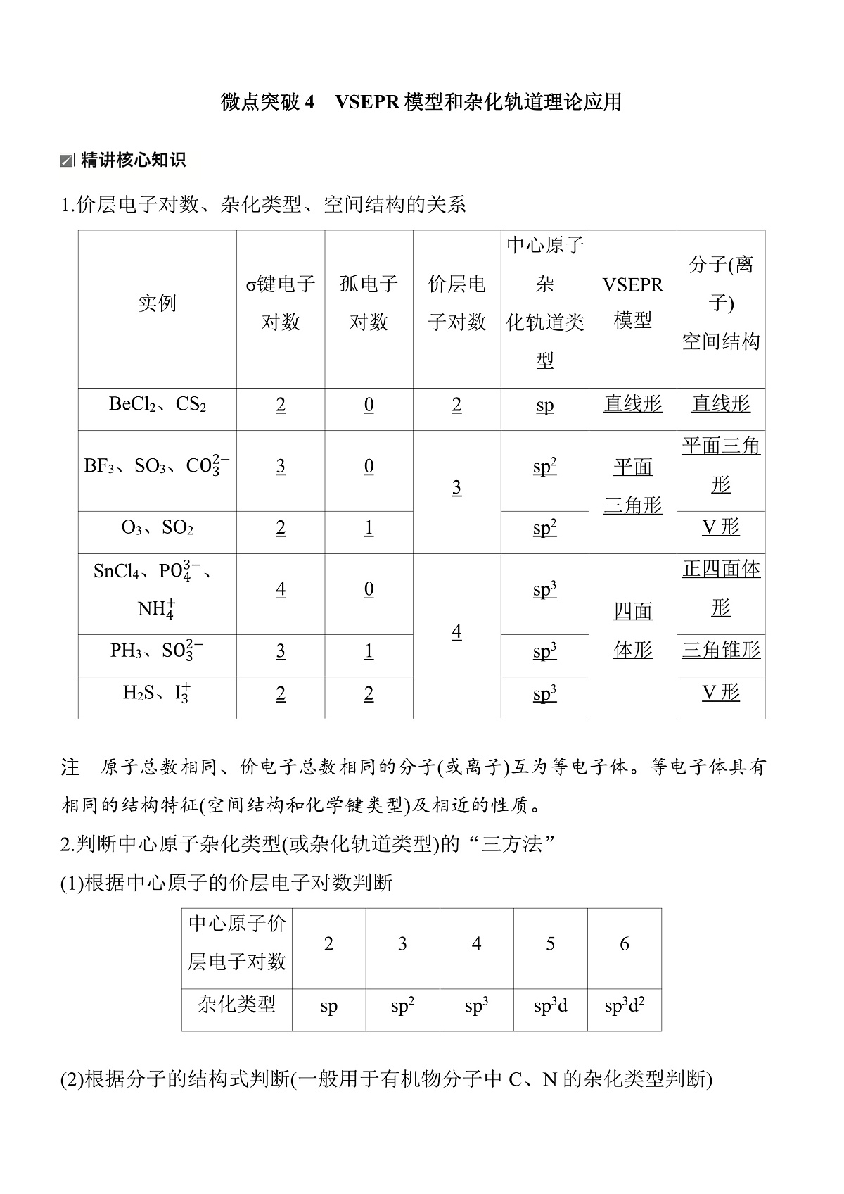 专题一　微点突破4　VSEPR模型和杂化轨道理论应用第1页