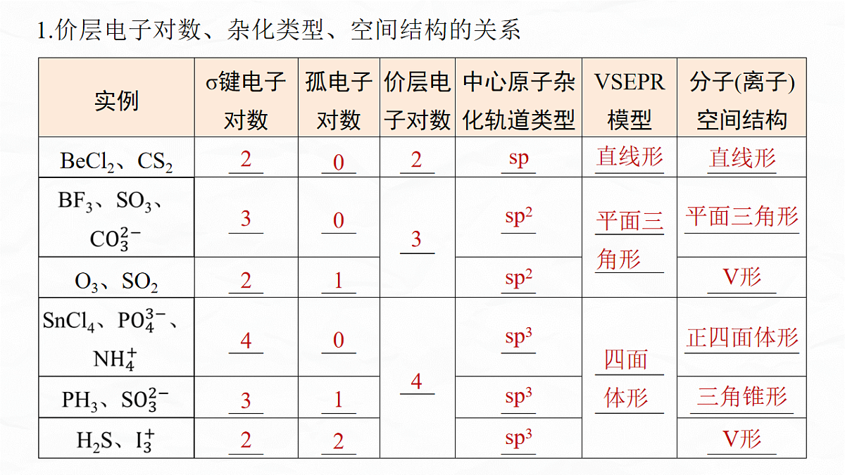 专题一　微点突破4　VSEPR模型和杂化轨道理论应用第3页