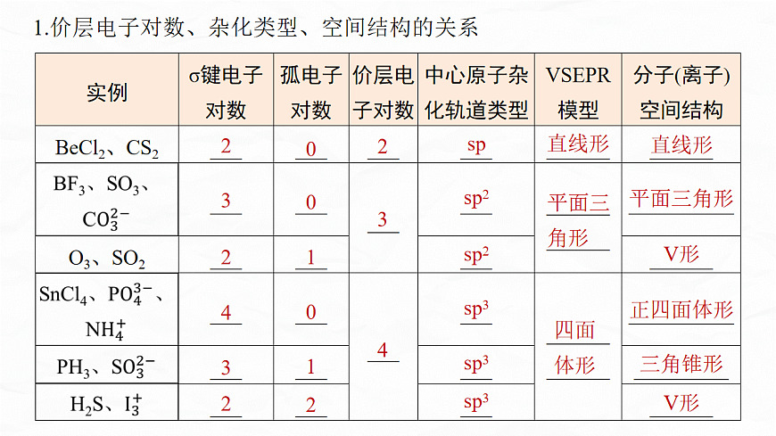 专题一　微点突破4　VSEPR模型和杂化轨道理论应用第3页