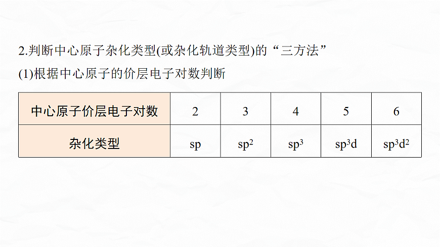 专题一　微点突破4　VSEPR模型和杂化轨道理论应用第5页