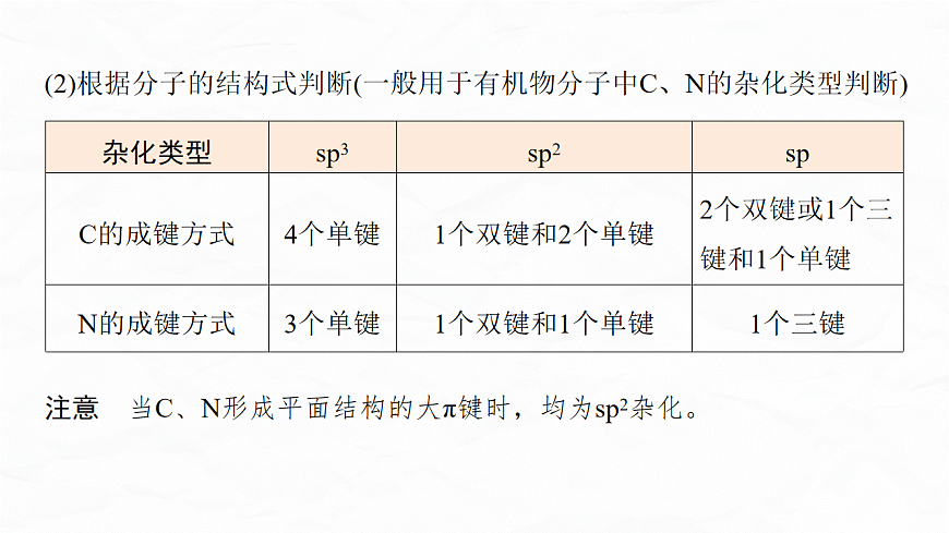专题一　微点突破4　VSEPR模型和杂化轨道理论应用第6页