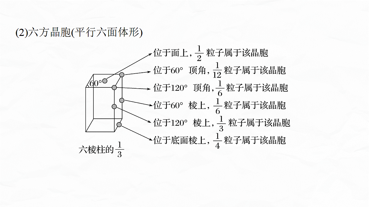 专题一　微点突破6　晶胞中粒子数目及化学式计算第5页