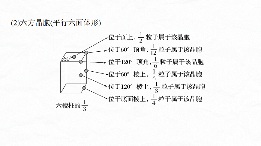 专题一　微点突破6　晶胞中粒子数目及化学式计算第5页
