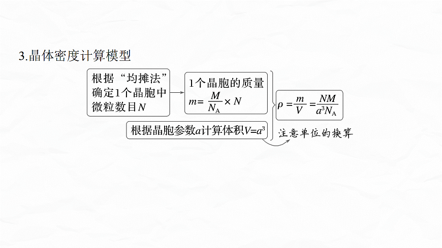 专题一　微点突破6　晶胞中粒子数目及化学式计算第6页