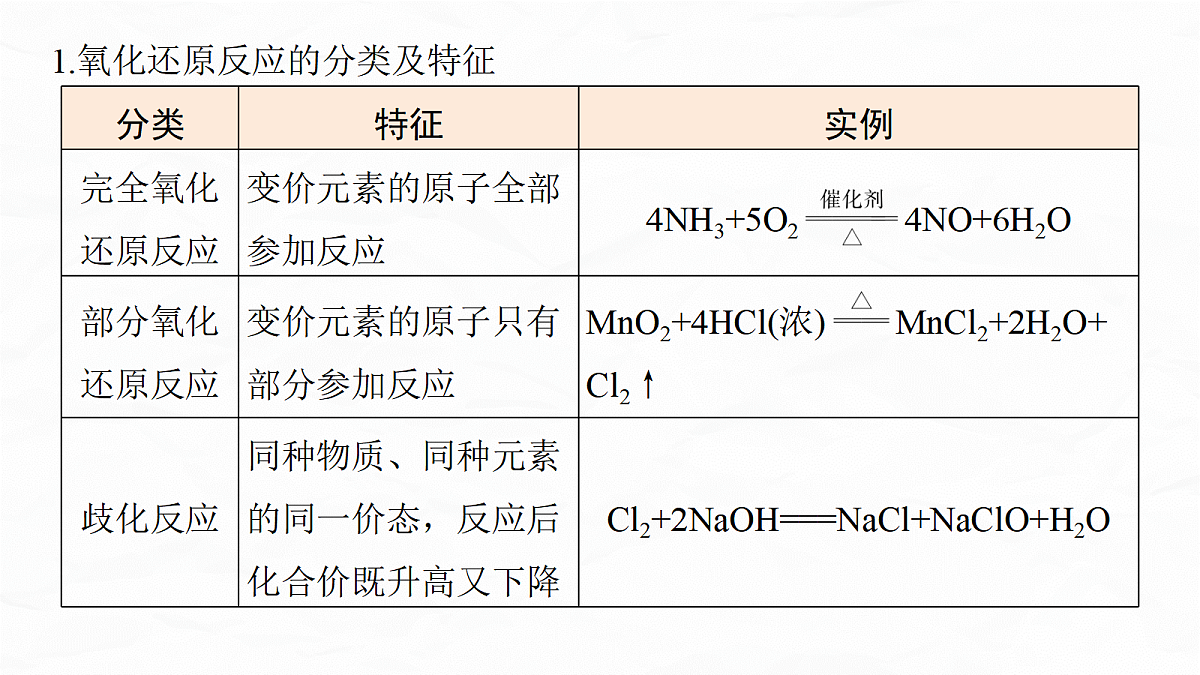 专题二　微点突破2　化学(离子)方程式的正误判断第3页